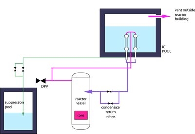 Schema dell'impianto PHANTERS-IC