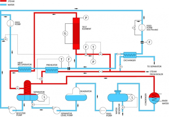 SCHEMA DI FLUSSO IMPIANTO IETI