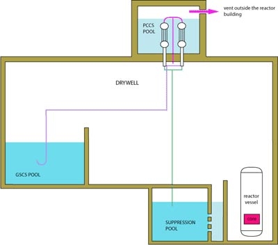 Schema dell'impianto PANTHERS-PCC