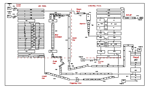 Modeling of PERSEO facility by means of RELAP code